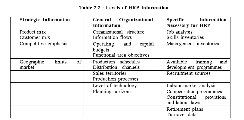 Factors Affecting HRP