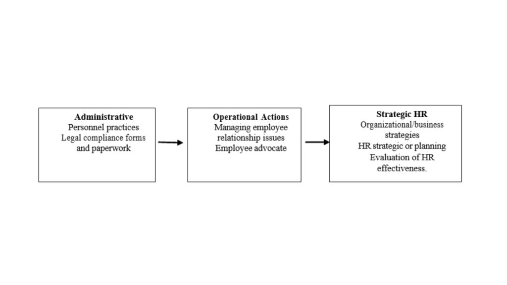 HR roles