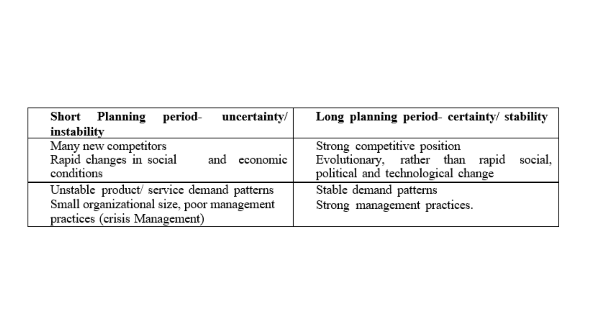 Factors Affecting HRP